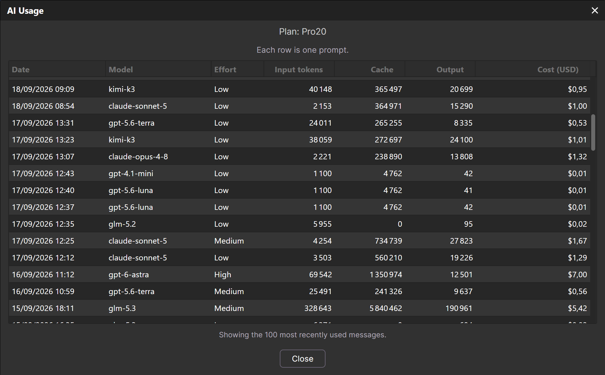 Request details: model, token usage, and dollar cost.